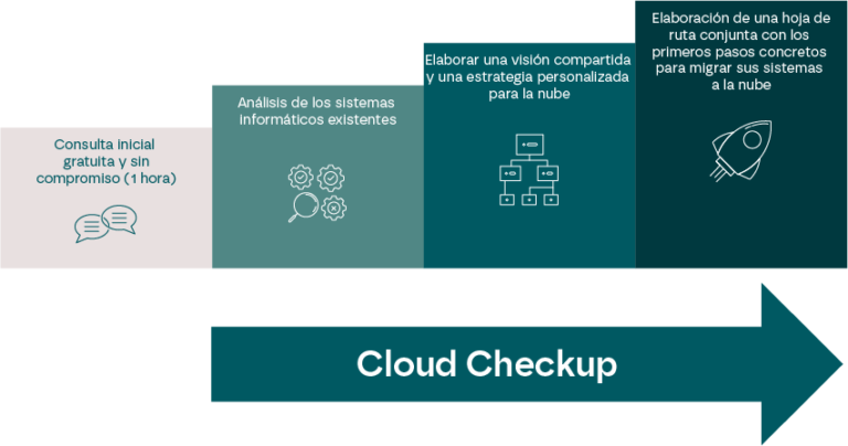 Cloud Engineering y DevOps