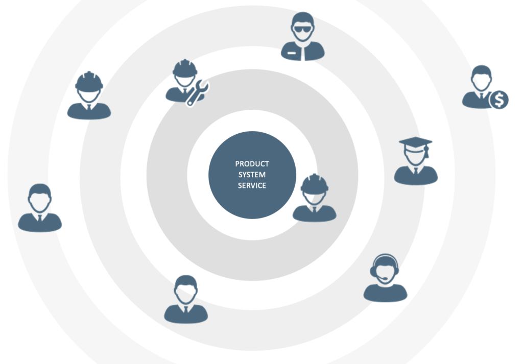 UI/UX Best Practices: What is important in the implementation