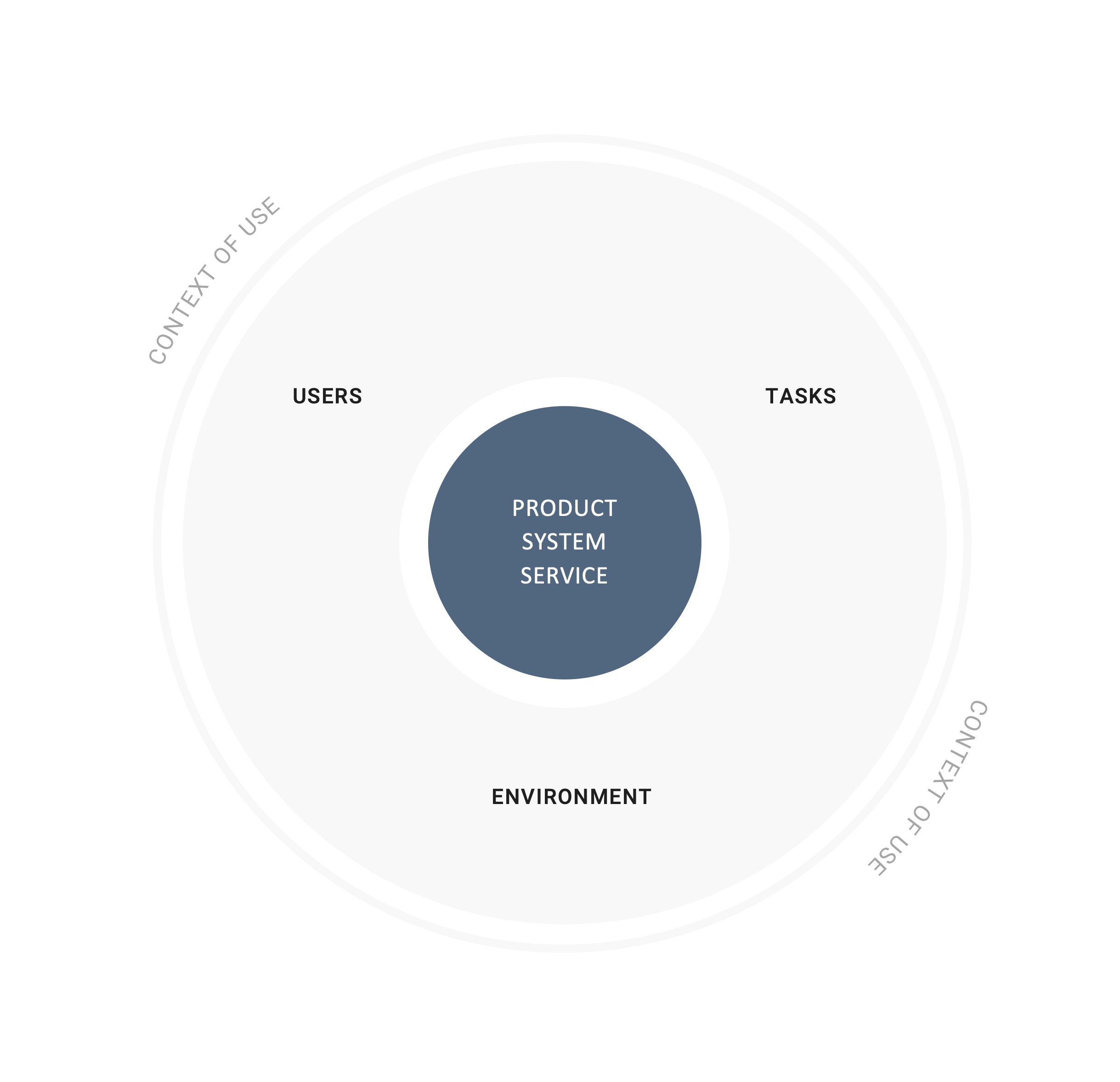 UI/UX Best Practices: What is important in the implementation > XITASO